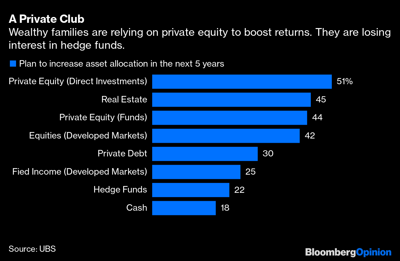 Graf č. 6 – Úloha private equity v tradičnom portfóliu 60/40